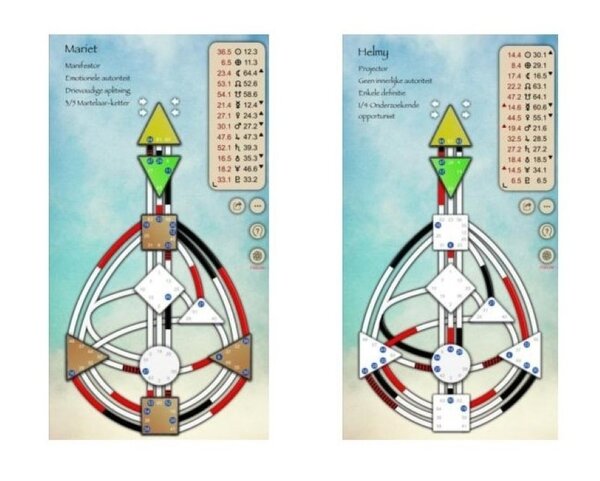 Nieuw in Brabant - HUMAN DESIGN EXPERIMENT – 30 januari 2026