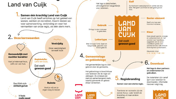 Nieuw gebiedsmerk voor Land van Cuijk 