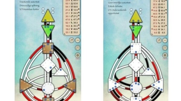 Nieuw in Brabant - HUMAN DESIGN EXPERIMENT – 30 januari 2026